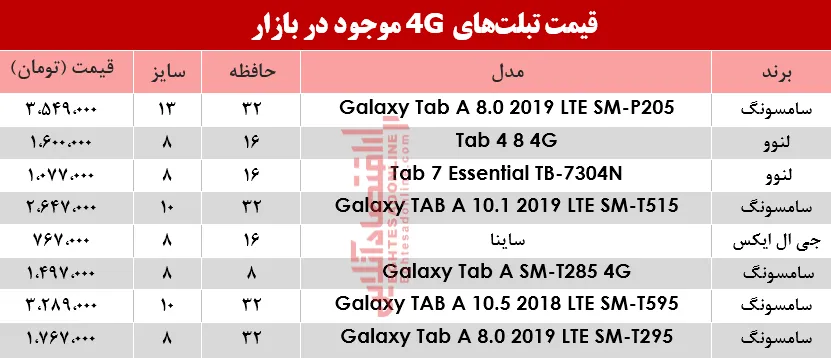 قیمت انواع تبلت‌های 4G موجود در بازار؟ +جدول