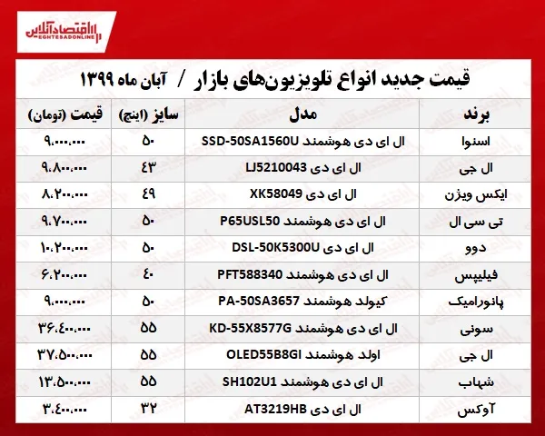 قیمت جدید انواع تلویزیون‌های بازار +جدول