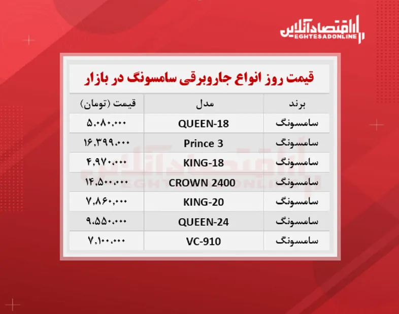 قیمت جدید جاروبرقی سامسونگ / ۲۵مهرماه