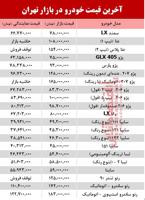 آخرین قیمت خودرو در بازار تهران +جدول