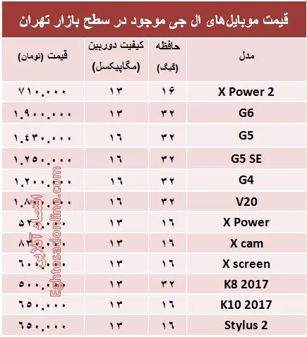 قیمت انواع موبایل‌های ال‌جی در بازار؟ +جدول