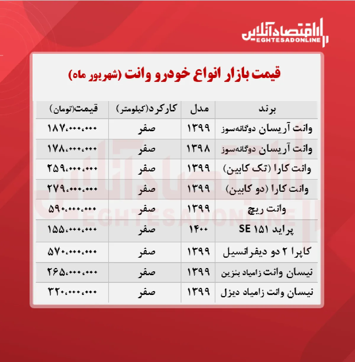 قیمت وانت در هفته دوم شهریور + جدول
