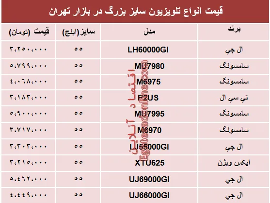نرخ انواع تلویزیون‌های سایز بزرگ در بازار؟ +جدول