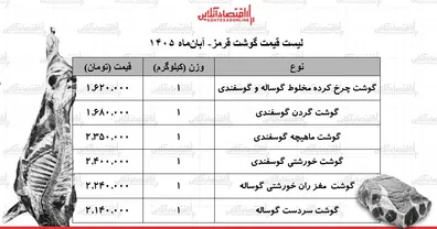 قیمت-جدید-گوشت-قرمز-امروز-دوشنبه-4-آبان-1405-گوشت-خورشتی-کیلویی-چند-شد-جدول