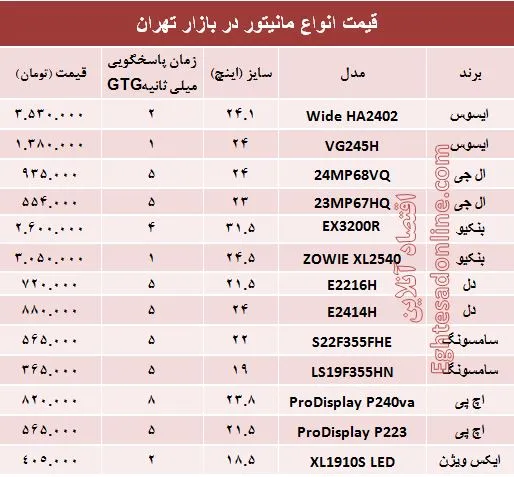 قیمت انواع مانیتور در بازار +جدول