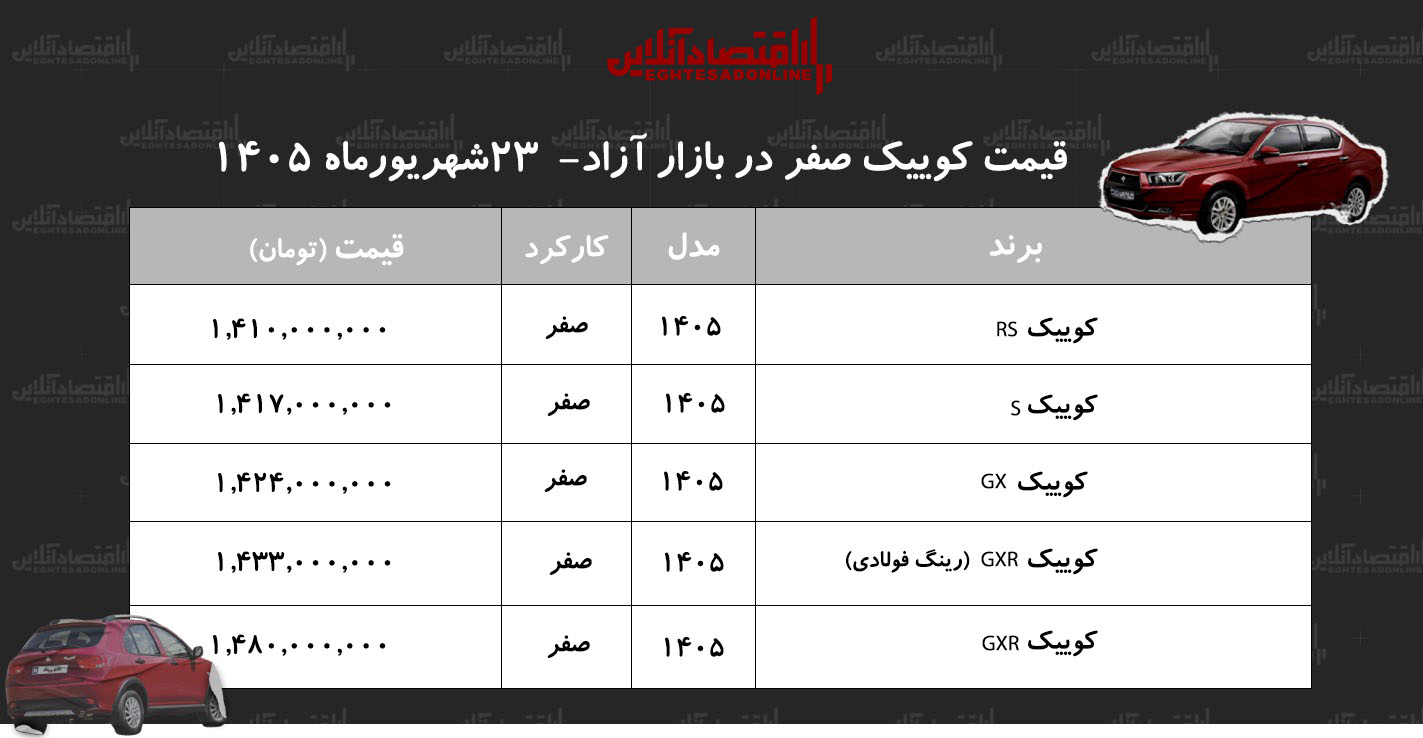افزایش قیمت کوییک در بازار/ قیمت کوییک اوج گرفت+ جدول شهریور ۱۴۰۵