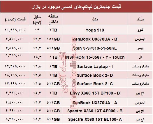قیمت انواع لپ‌تاپ لمسی در بازار؟ +جدول