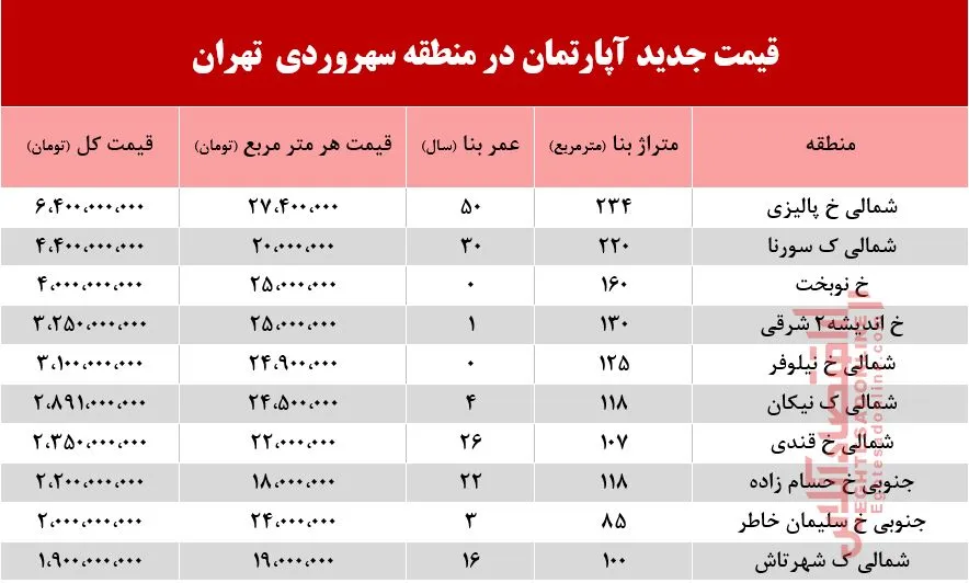 قیمت آپارتمان در منطقه سهروردی +جدول