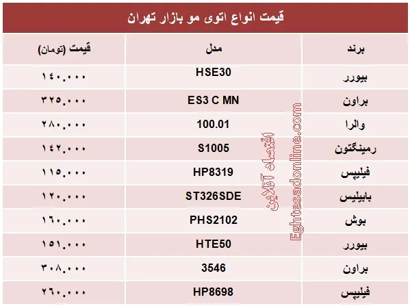 قیمت انواع اتوی مو؟ +جدول