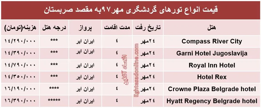 4شب اقامت در صربستان چقدر هزینه دارد؟