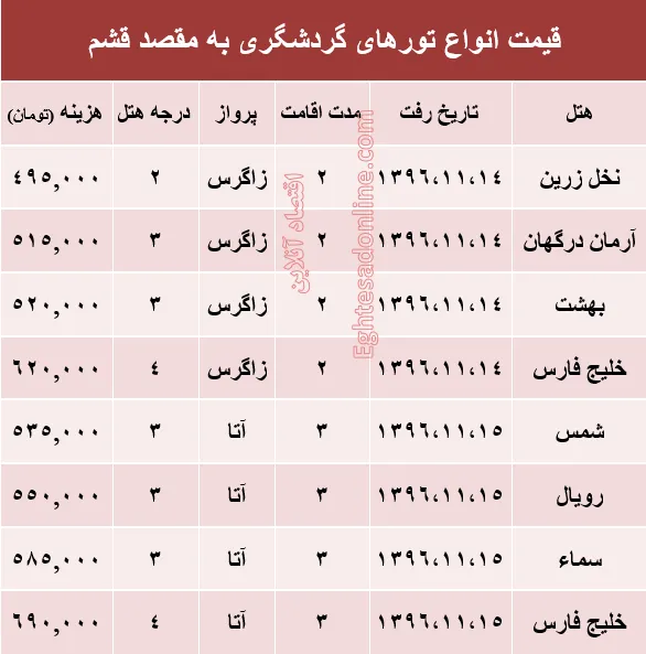 مظنه تور هوایی قشم؟ +جدول