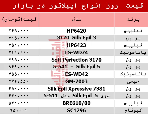 مظنه انواع اپیلاتور در بازار؟ +جدول