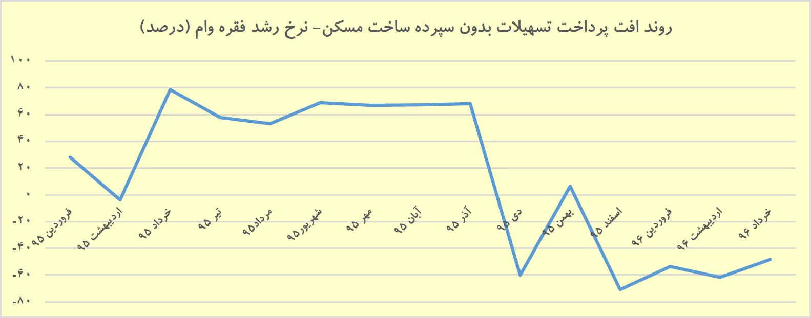 وام ساخت و ساز به چه کسانی پرداخت می‌شود؟
