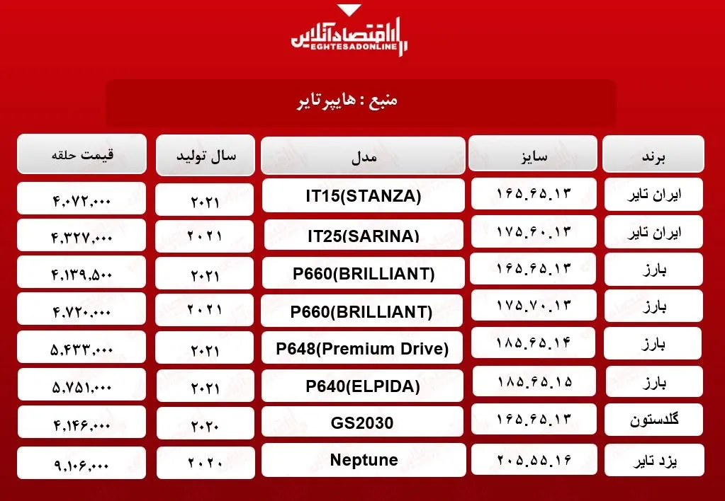 انواع لاستیک داخلی در هایپرتایر چند؟