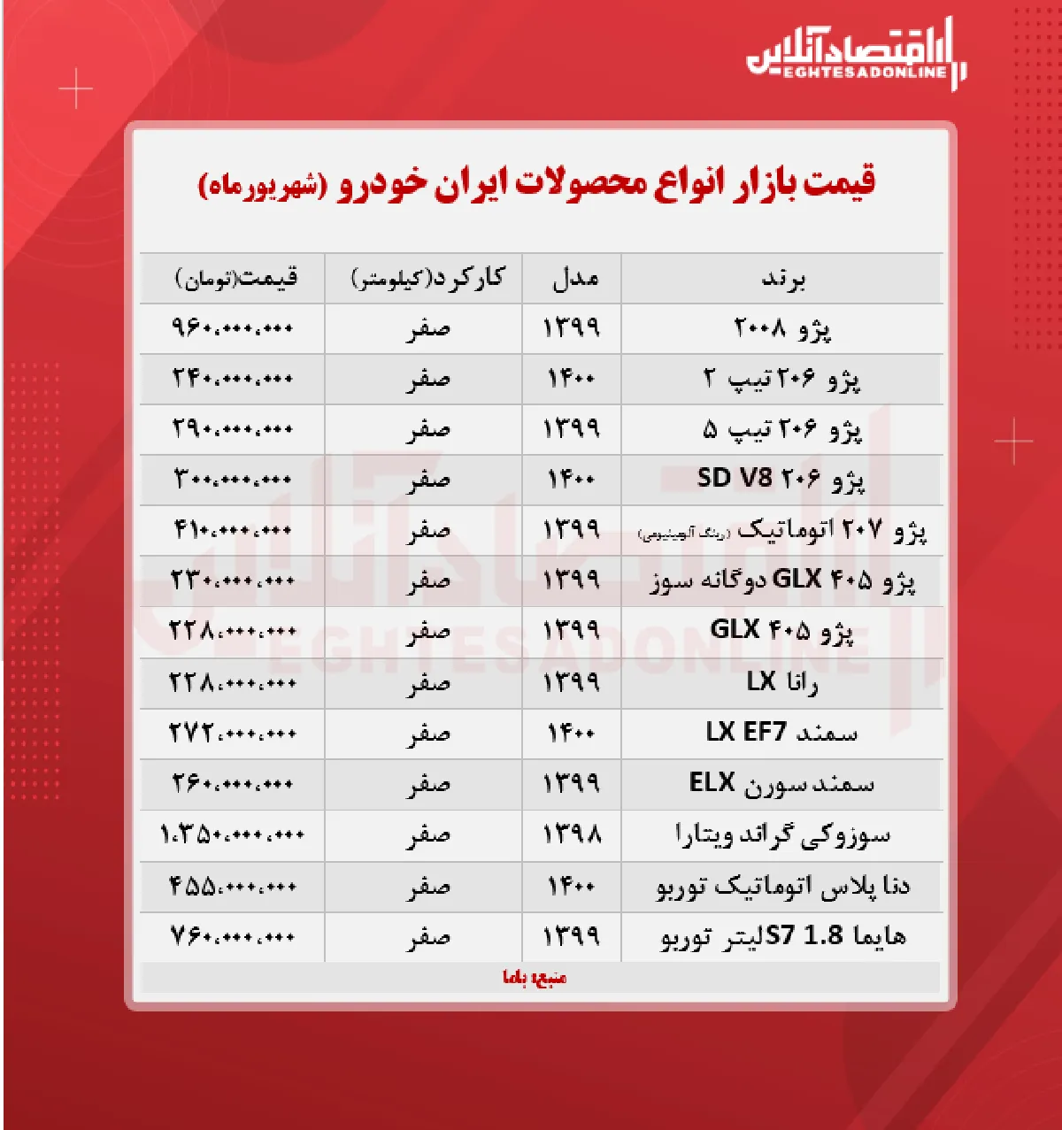 جدیدترین قیمت محصولات ایران خودرو + جدول