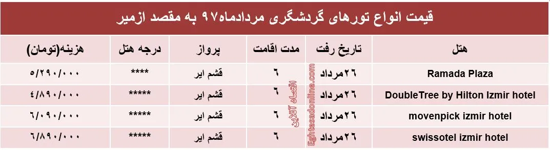 قیمت تور 