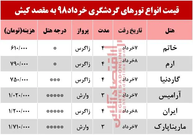 تور کیش چقدر هزینه دارد؟