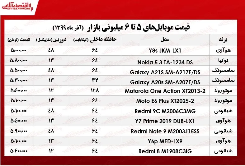 قیمت موبایل (محدوده ۶میلیون تومان)
