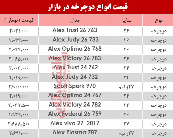 نرخ انواع دوچرخه در بازار ؟ +جدول
