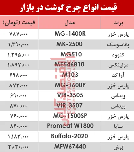 نرخ انواع چرخ گوشت‌ در بازار؟ +جدول