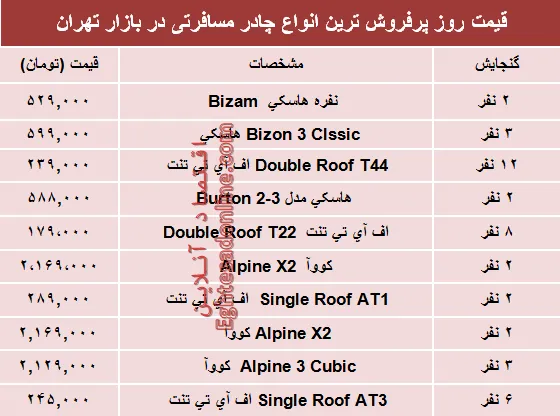 قیمت پرفروش‌ترین انواع چادر مسافرتی دربازار؟ +جدول