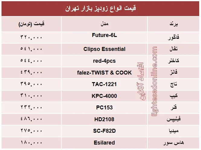 قیمت انواع زودپز چند؟ +جدول