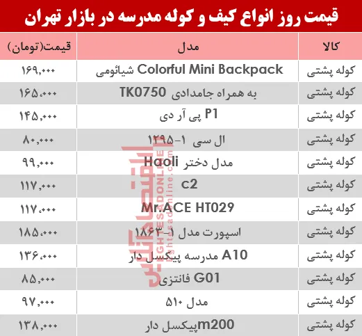 نرخ انواع کیف و کوله مدرسه دربازار؟ +جدول