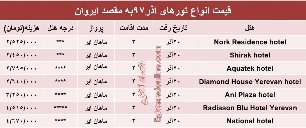 تور 3روزه به مقصد ارمنستان چند؟