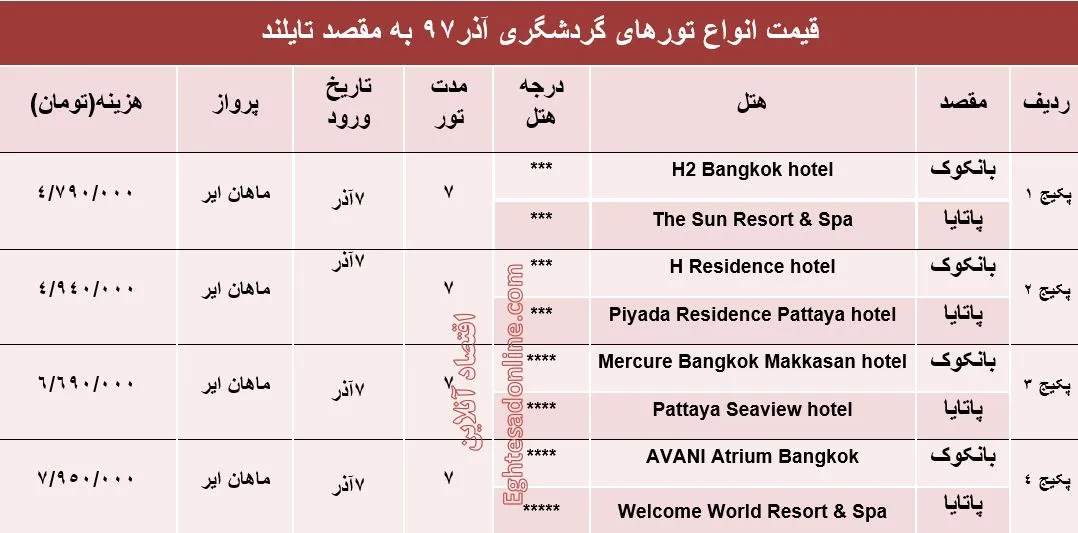 7شب اقامت در تایلند چقدر هزینه دارد؟
