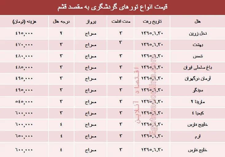 مظنه تورهای تابستانی قشم؟ +جدول