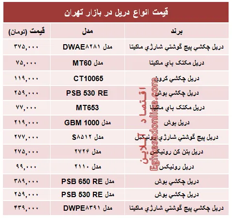 قیمت انواع دریل در بازار تهران؟ +جدول