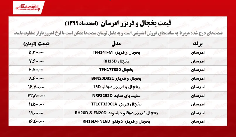 قیمت یخچال فریزر امرسان /۱۲اسفندماه
