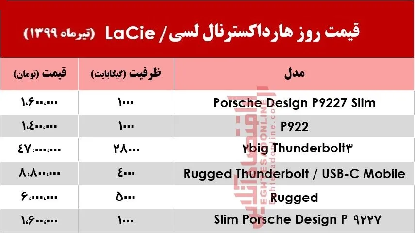 قیمت روز هارد اکسترنال لسی در بازار +جدول