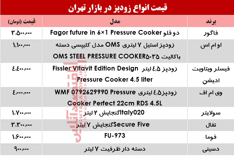 قیمت انواع زودپز دربازار؟ +جدول