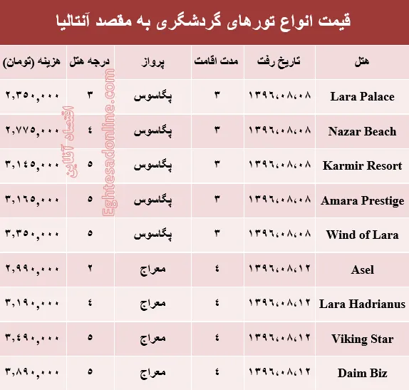 قیمت تور پاییزی آنتالیا +جدول