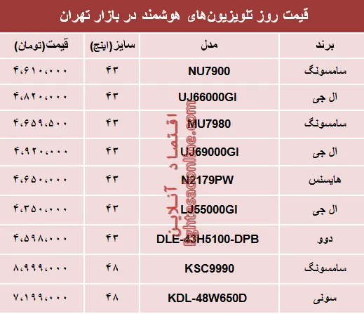 قیمت انواع تلویزیون‌های هوشمند در بازار؟ +جدول