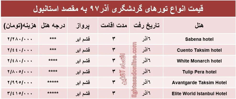 3شب اقامت در استانبول چقدر هزینه دارد؟