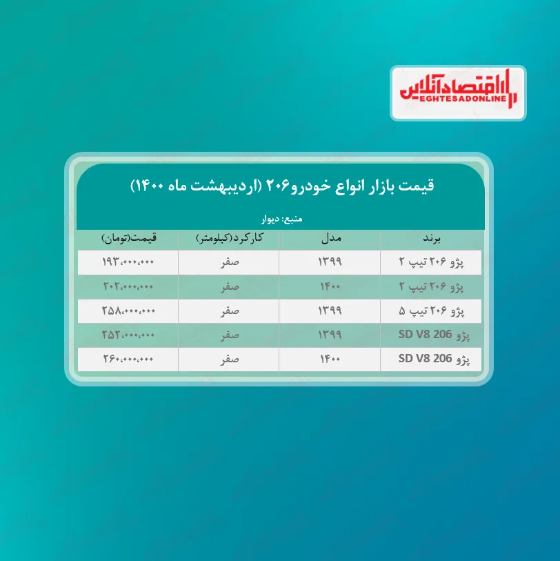 ۲۰۶ تیپ ۵ چند؟ + جدول