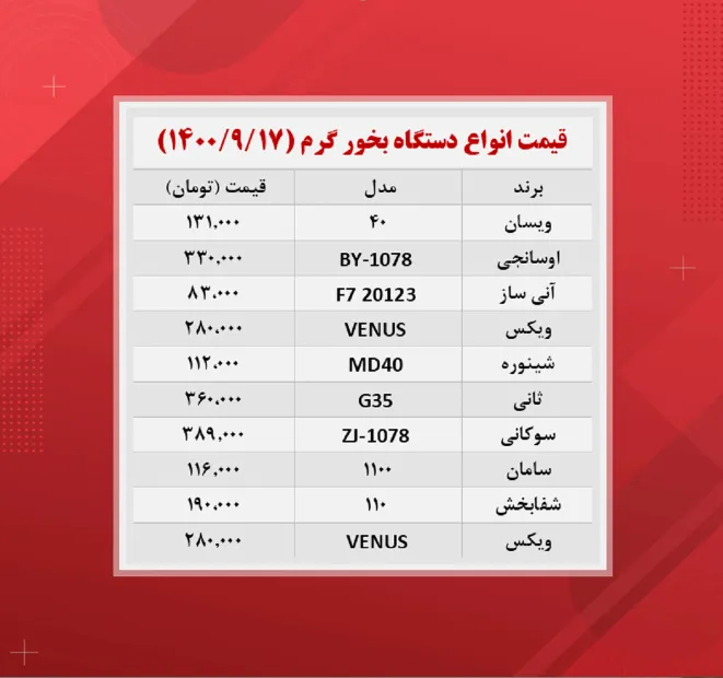 قیمت دستگاه بخور گرم(۱۴۰۰/۹/۱۷)