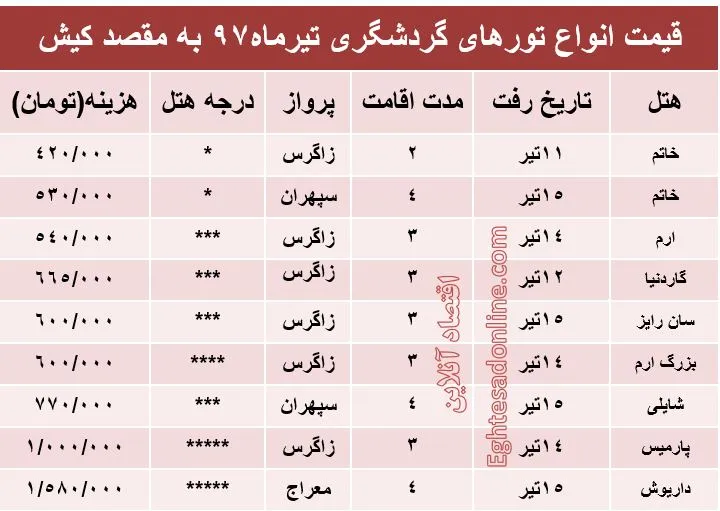 قیمت تور کیش در تیر۹۷ +جدول