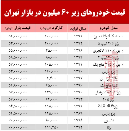 با 6۰ میلیون‌ چه خودرویی می‌توان خرید؟ +جدول