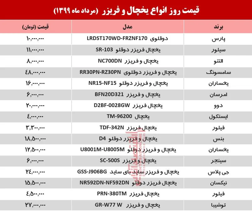 قیمت جدید انواع یخچال فریزر در بازار +جدول