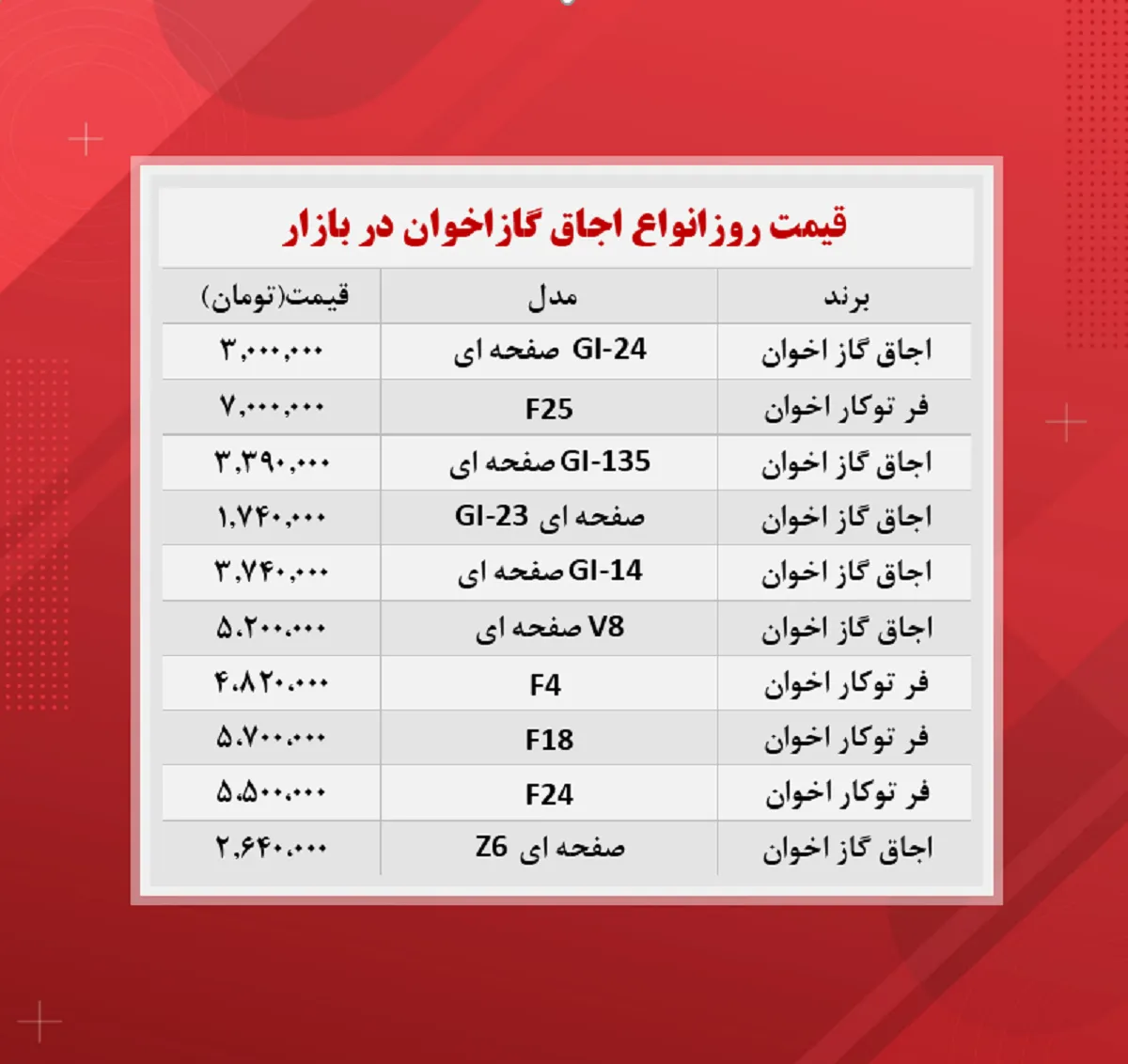 قیمت اجاق گاز اخوان (۱۴۰۰/۹/۶)