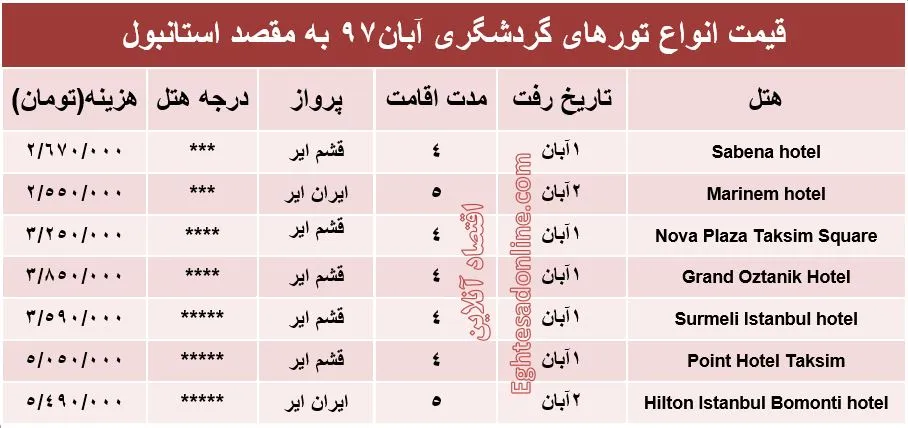 سفر به استانبول در آبان ماه چقدر آب می‌خورد؟