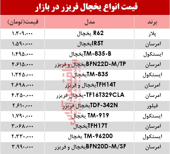 قیمت انواع یخچال‌‌ فریزر دربازار؟ +جدول