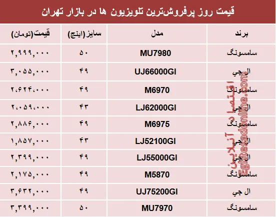 قیمت پرفروش‌ترین‌ انواع تلویزیون‌ها‌ در بازار؟ +جدول
