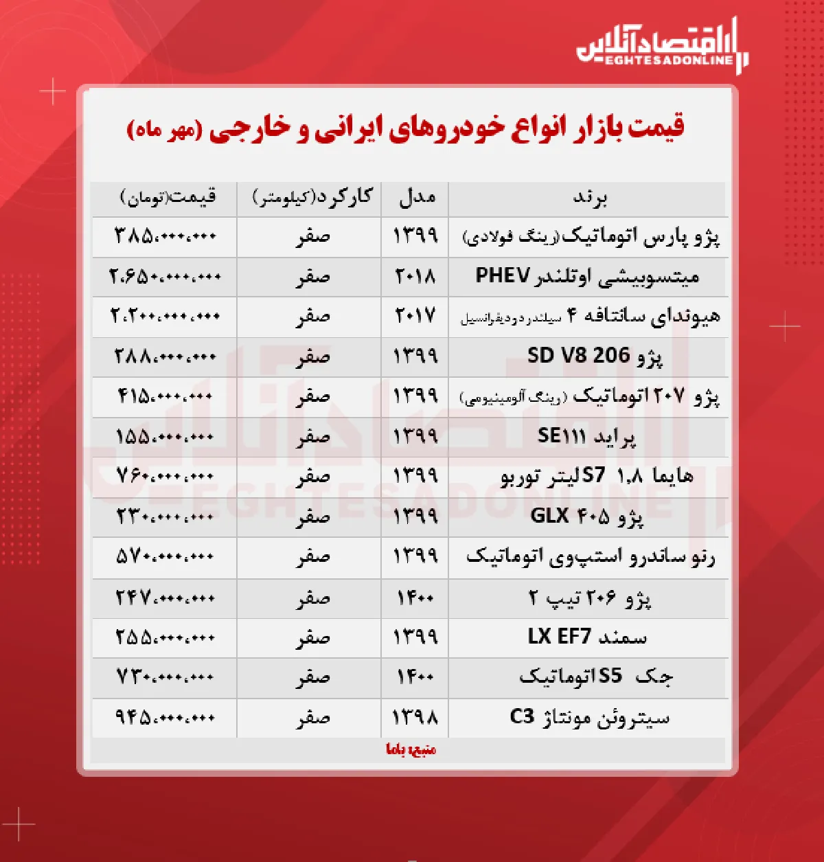 قیمت روز خودرو (۱۴۰۰/۷/۱۴)