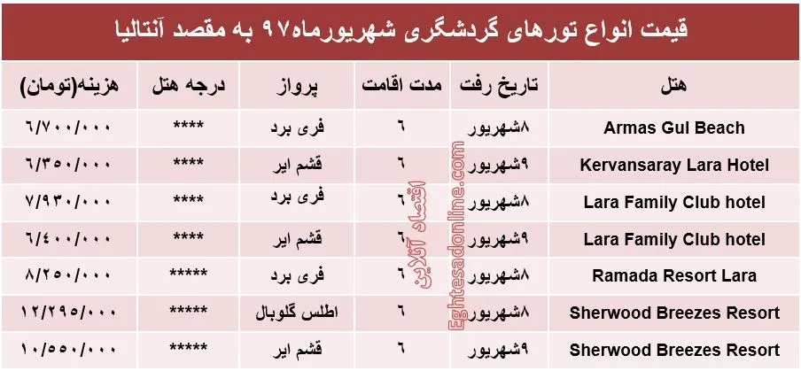 قیمت تور آنتالیا درشهریورماه۹۷ +جدول