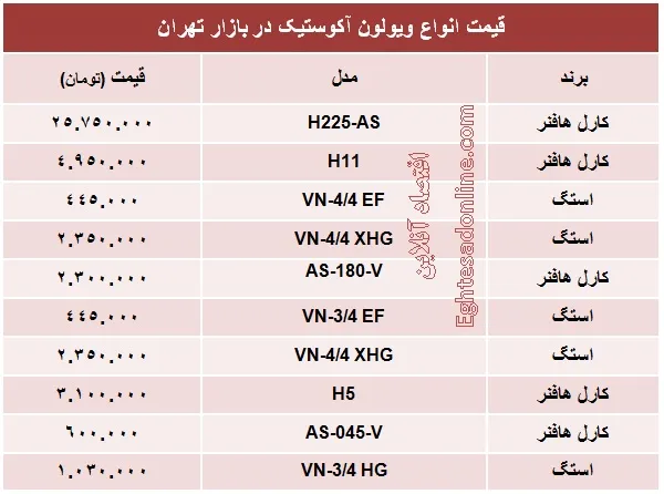 انواع ویولن آکوستیک چند؟ +جدول