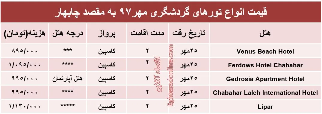 سفر به چابهار چند؟